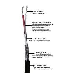 Cabo RCA-SPIN Phantom HK - Cinza/Prata